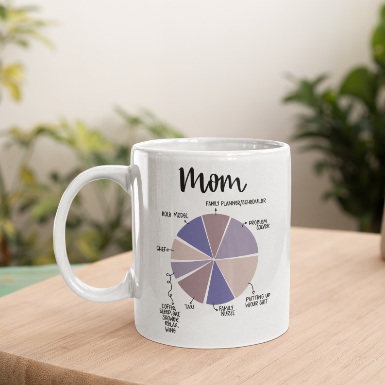 Mom Pie Chart Coffee Mug