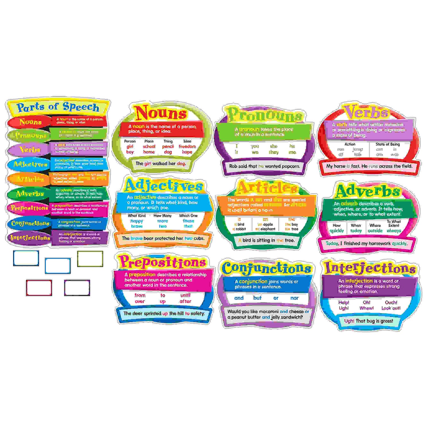 Parts of Speech Bulletin Board Set, Grade 2-5