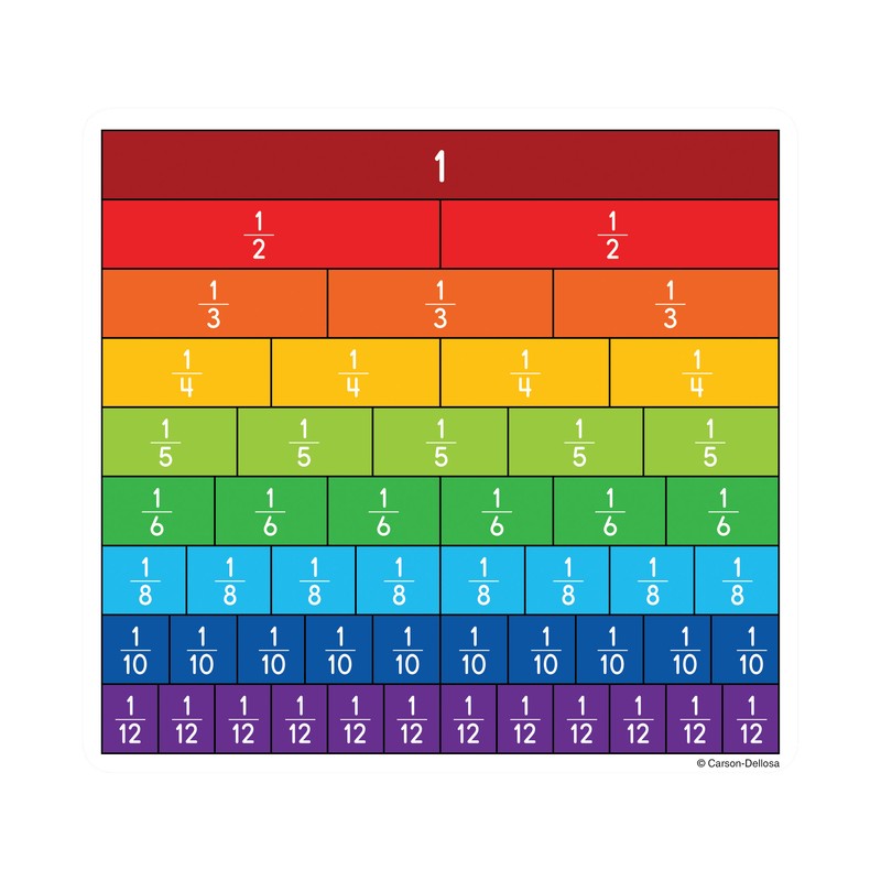 Fraction Bars Curriculum Cut-Outs, Pack of 36