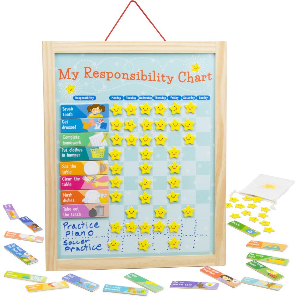 My Responsibility Chart