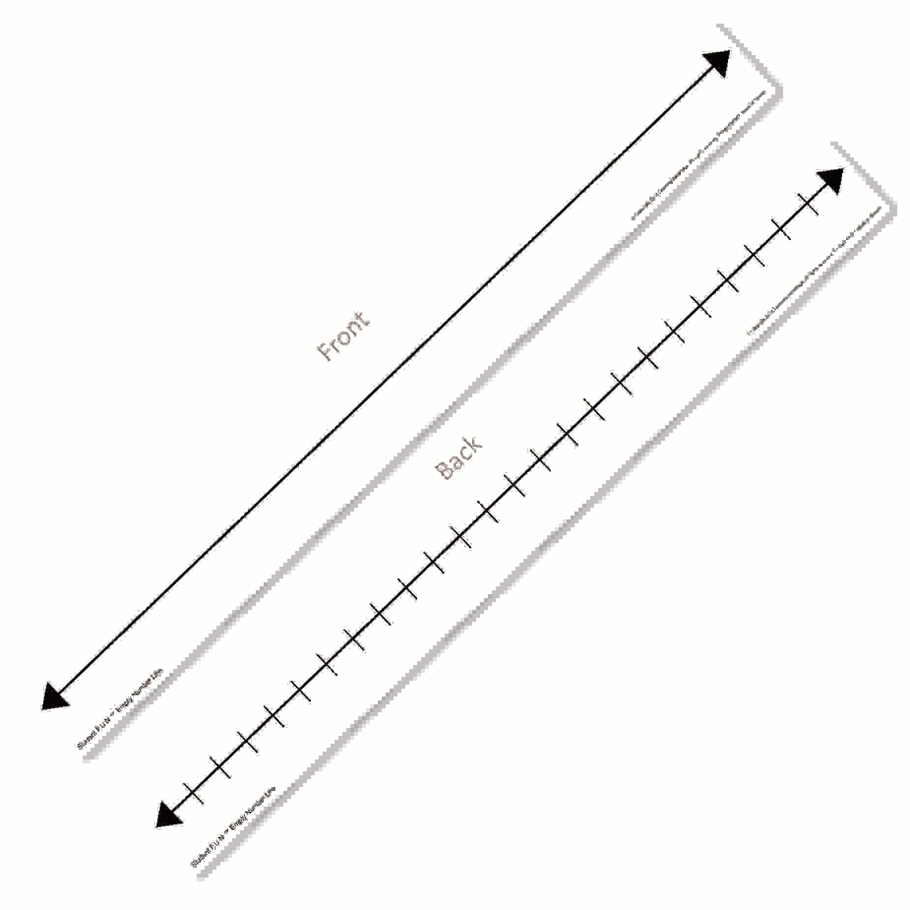 Student F.U.N. Empty Number Line - Set of 10