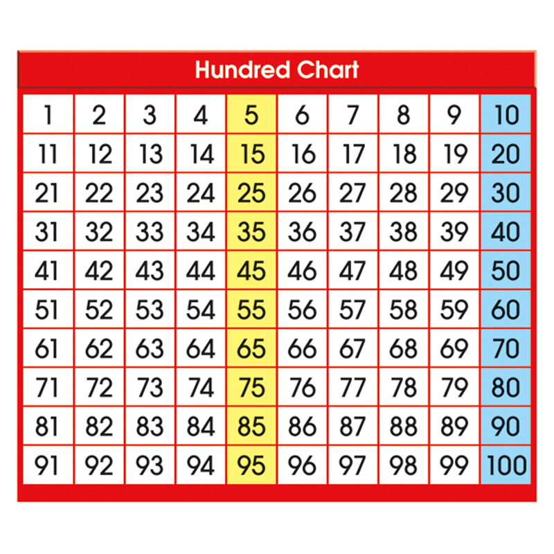 Adhesive Hundred Chart Desk Prompts, 4" x 3-1/2", Pack of 36