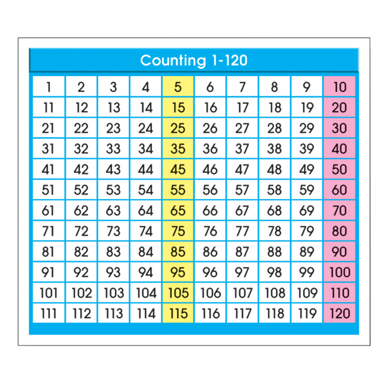 Adhesive Counting 1-120 Desk Prompts, Pack of 36