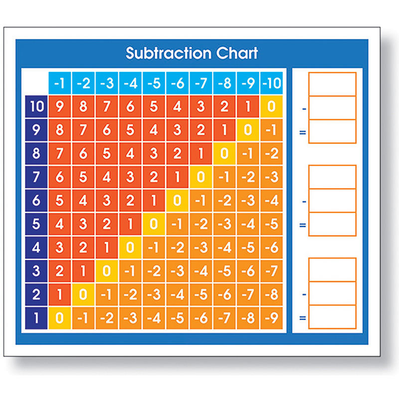 Adhesive Subtraction Chart Desk Prompt, Pack of 36